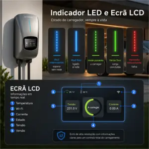 Indicador LED Wallbox carregador de veículo elétrico