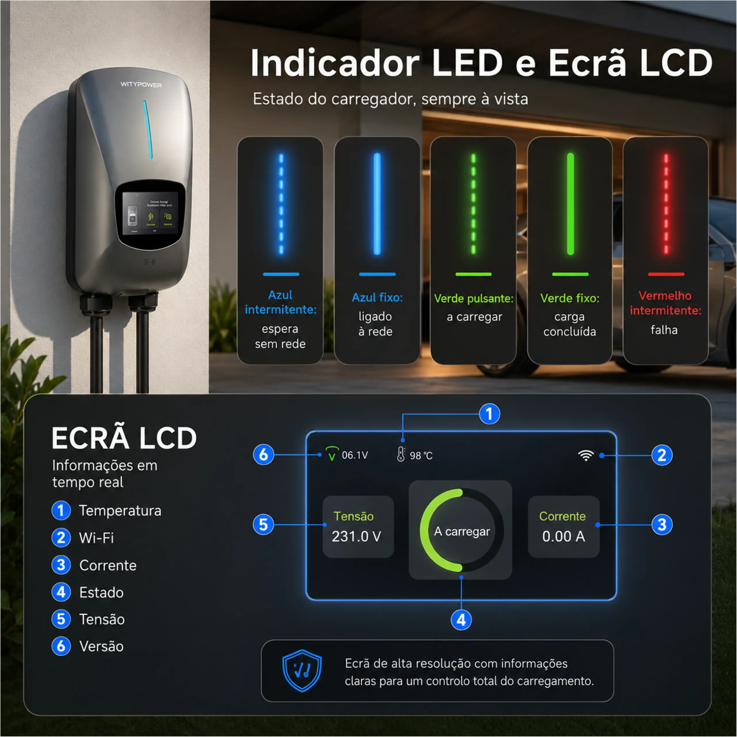 wallbox-dlb-balanceador-sem-fios-playtek-008 Indicador LED Wallbox carregador de veículo elétrico