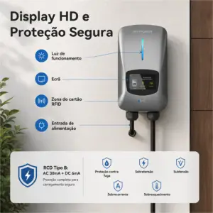 Wallbox 32A com ecrã LCD e RFID