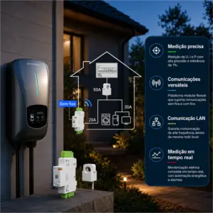 Wallbox com agendamento e corrente ajustável