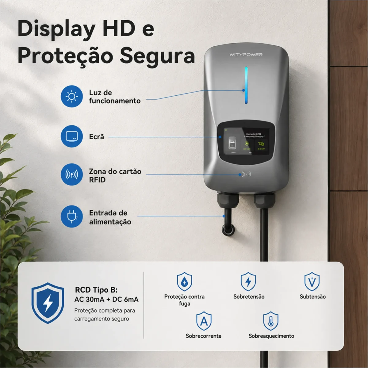 Wallbox 32A com ecrã LCD e RFID