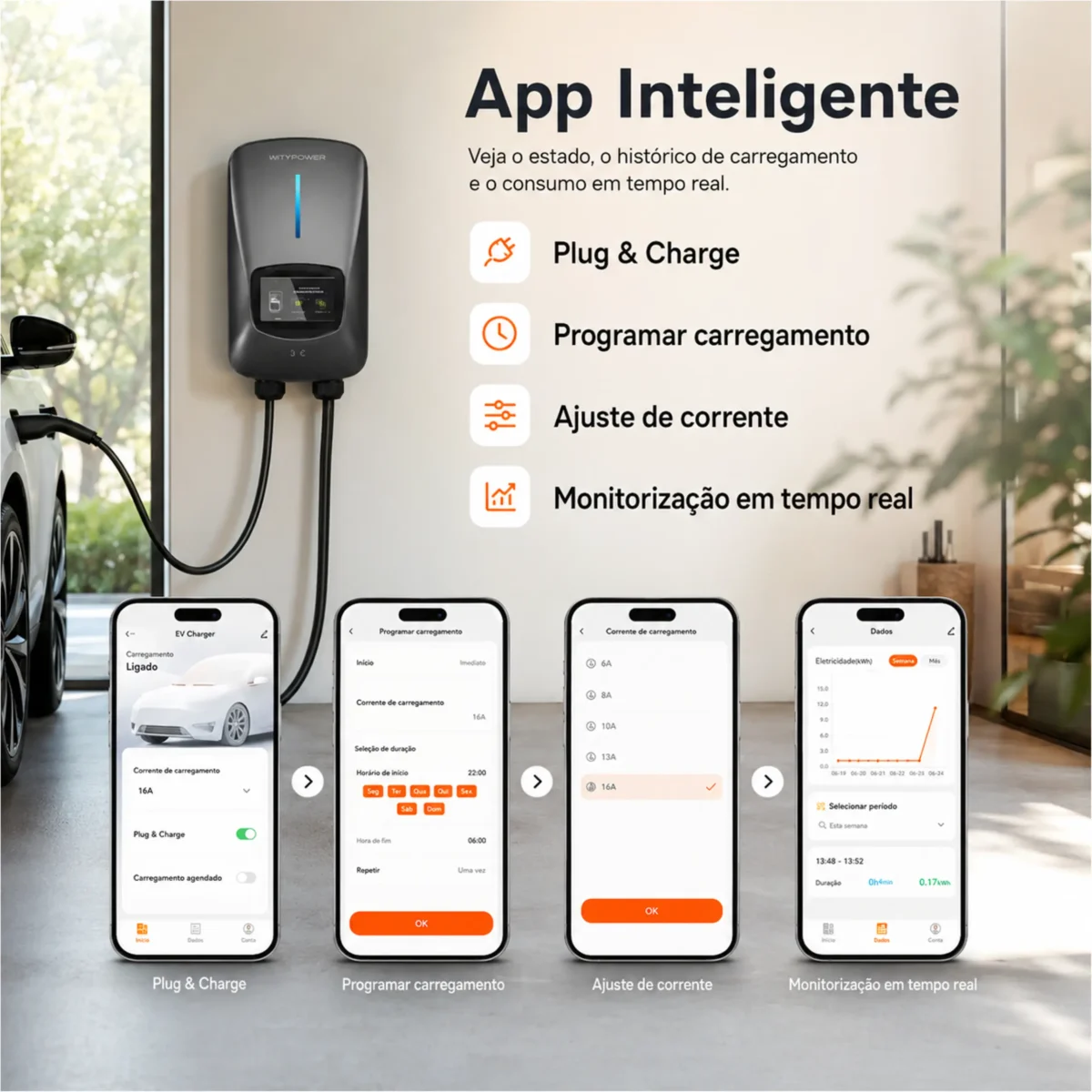 Wallbox com balanceamento dinâmico de carga DLB Wi-Fi