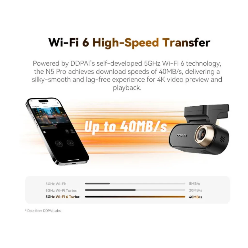 DDPAI N5 Pro Dashcam 4K + 2K – imagem 5