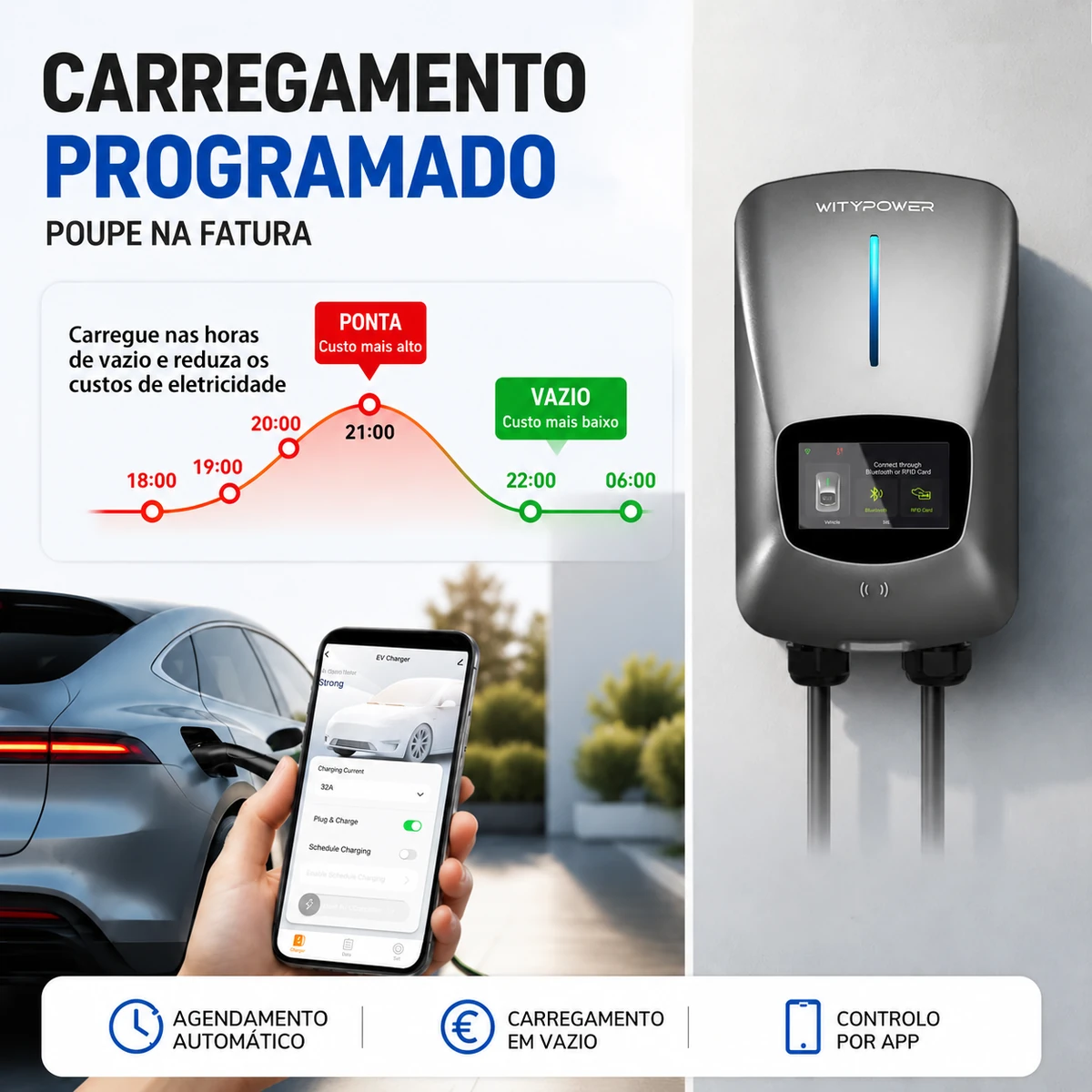 Wallbox 22 kW WityPower a carregar carro elétrico