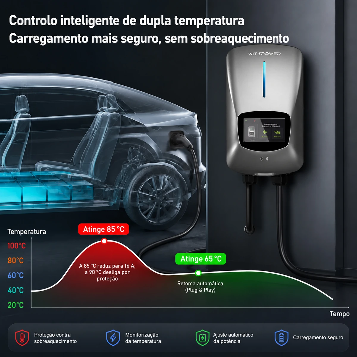 WityPower 22 kW proteções de segurança e diferencial Tipo B