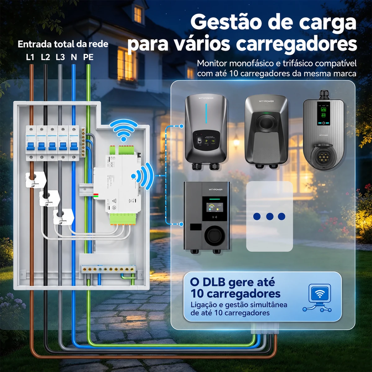 Wallbox WityPower trifásica com DLB e cabo Tipo 2 de 5 m