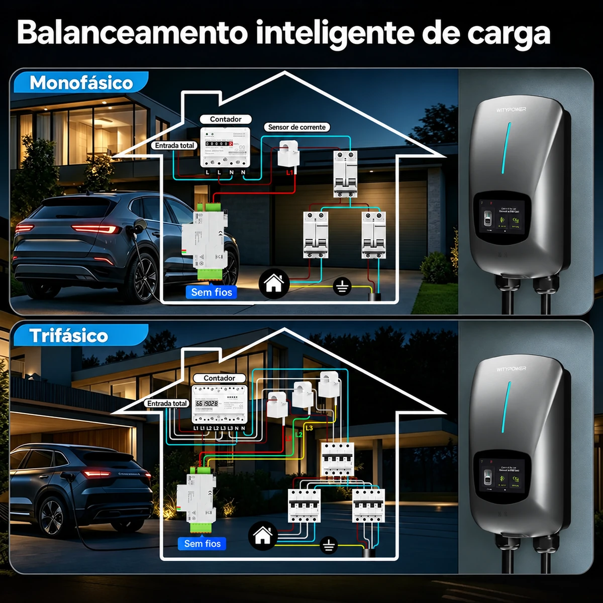 Balanceamento dinâmico de carga trifásico com sensores no quadro elétrico