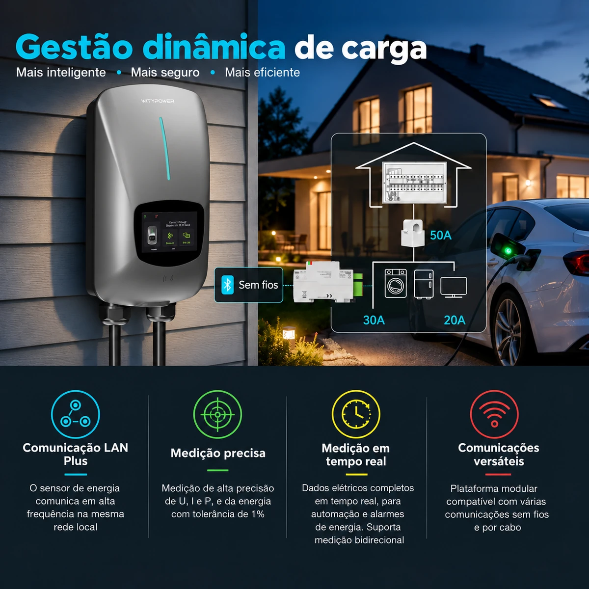 WityPower DLB trifásica com app Smart Life e cartão RFID