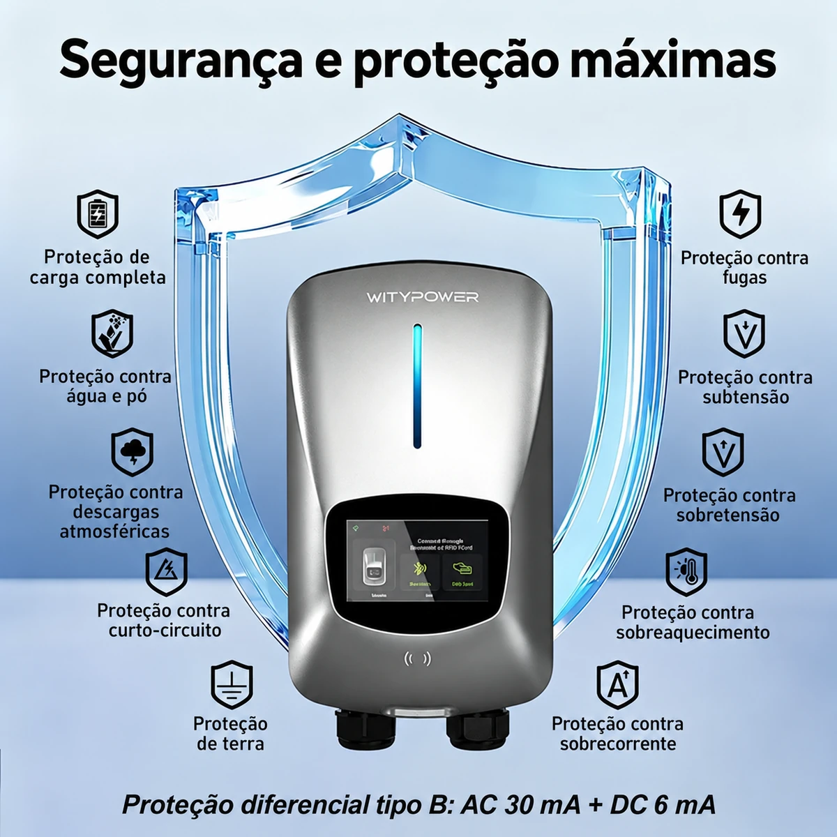 Wallbox WityPower trifásica com DLB, módulo de medição e conteúdo da embalagem